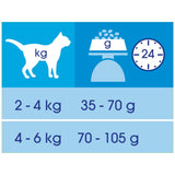 Purina - Alimento per gatti - CAT CHOW Adult Crocchette ricco in Salmone 1,5kg