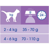 Purina - Alimento per gatti - CAT CHOW Hairball Control Crocchette ricco in Pollo 1,5kg