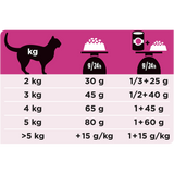 Purina - Alimento per gatti - Pro Plan Veterinary Diets Urinary ricco in Pesce Dell'Oceano 350gr