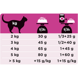 Purina - Alimento per gatti - Pro Plan Veterinary Diets Urinary ricco in Pollo 350gr