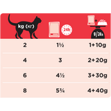 Purina - Alimento per gatti - Pro Plan Diabetes Management 85gr