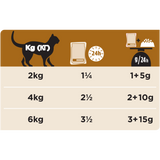 Purina - Alimento per gatti - Pro Plan Renal Function 85gr