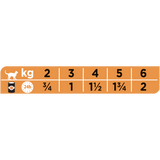 Purina - Alimento per gatti - Pro Plan Veterinary Diets Urinary con tacchino 195gr