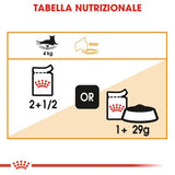 Royal Canin - Alimento per gatti - Intense Beauty 85gr