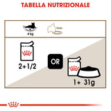 Royal Canin - Alimento per gatti - Ageing+12 85gr