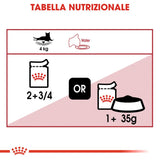 Royal Canin - Alimento per gatti - Instinctive Jelly 85gr