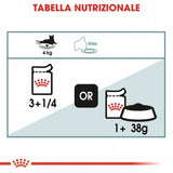 Royal Canin - Alimento per gatti - Hairball Care 85gr